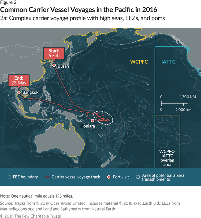 Transshipment in the Western and Central Pacific