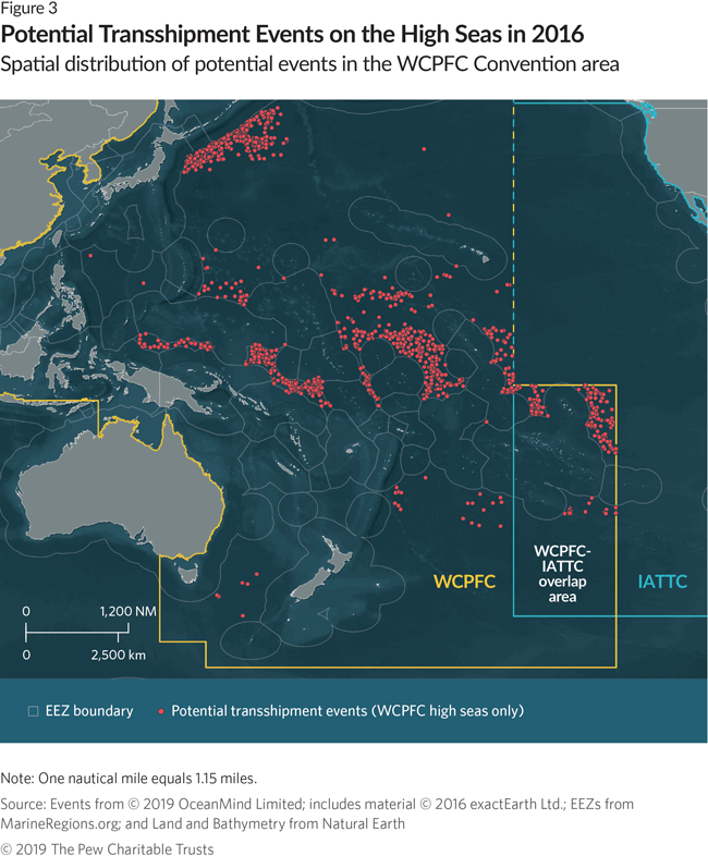 Transshipment in the Western and Central Pacific