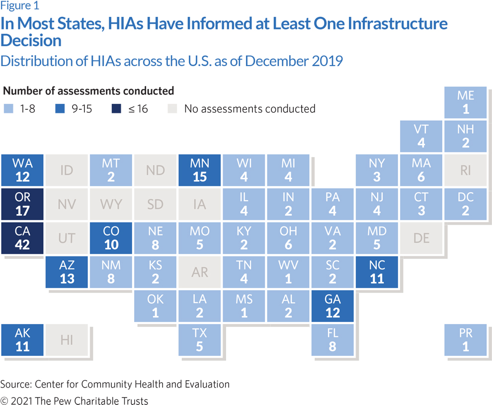 Health Impact Assessments, Community Engagement Can Promote Equitable Infrastructure Choices