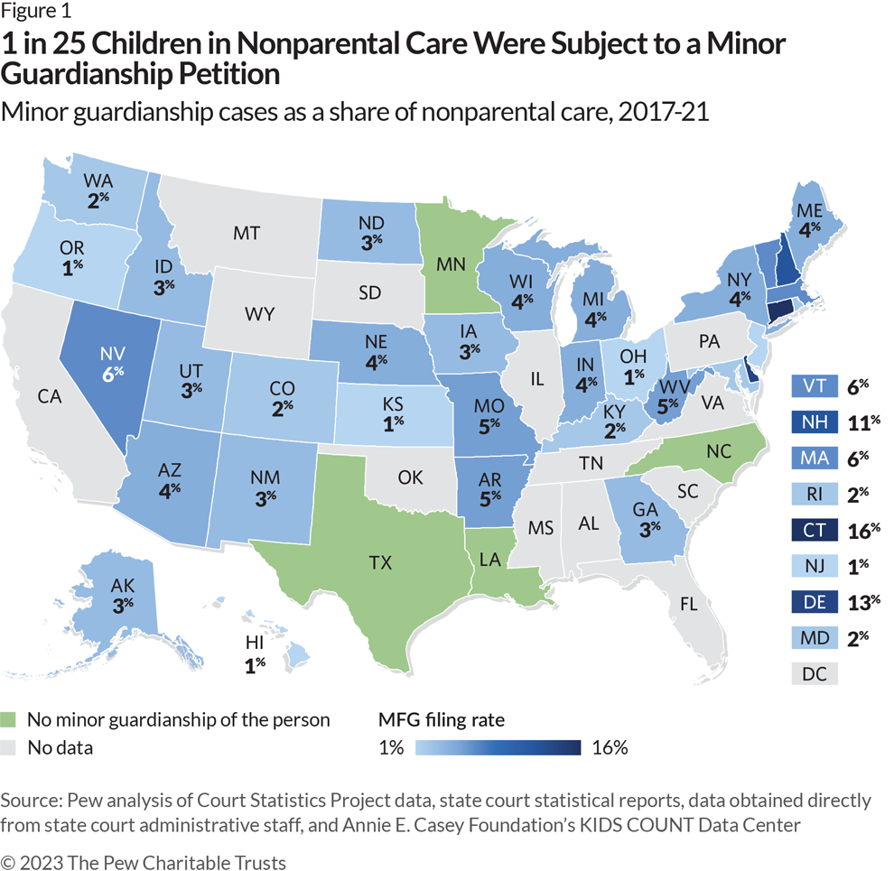 A U.S. map shows, by state, whether court forms and self-help materials are available online. Three states have only county-level forms available. Ten states and Washington, D.C., have no forms available online. Thirty-three states have statewide forms available online, but 16 of those post only the forms, 11 provide the forms along with instructions, and six offer forms, instructions, and online tools to help self-represented litigants prepare or submit the forms. 