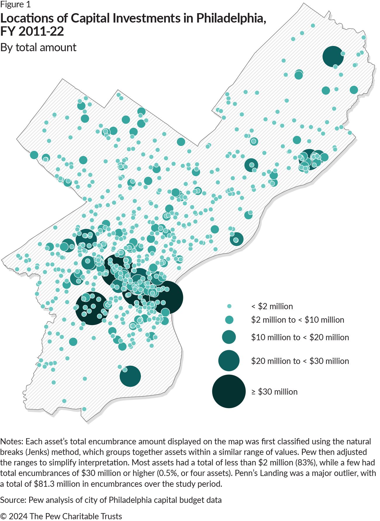 A map displaying the outline of Philadelphia and the location of each city asset, with the assets’ associated capital investment included in the analysis represented by blue dots. The size of each dot represents the total investment in that asset over time; the smallest dots represent less than ###PLACEHOLDER### million, and the largest dots represent $30 million or more.