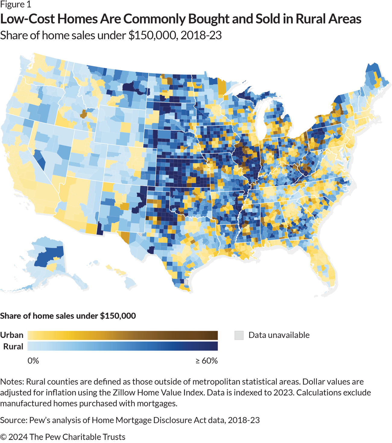 Map of the United States showing in blue and yellow the share of homes in each county that sold for under $150,000 from 2018 to 2023. Low-cost home sales were most common in the Great Plains, the Midwest, and parts of the South, and least common on the East and West coasts.