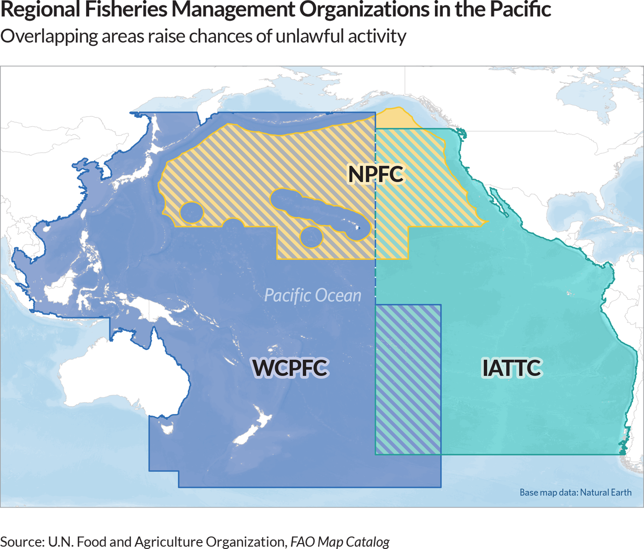 A map of the north Pacific Ocean is shaded in different colors and labeled to denote the oversight areas of three international fishery management organizations and where those boundaries overlap.