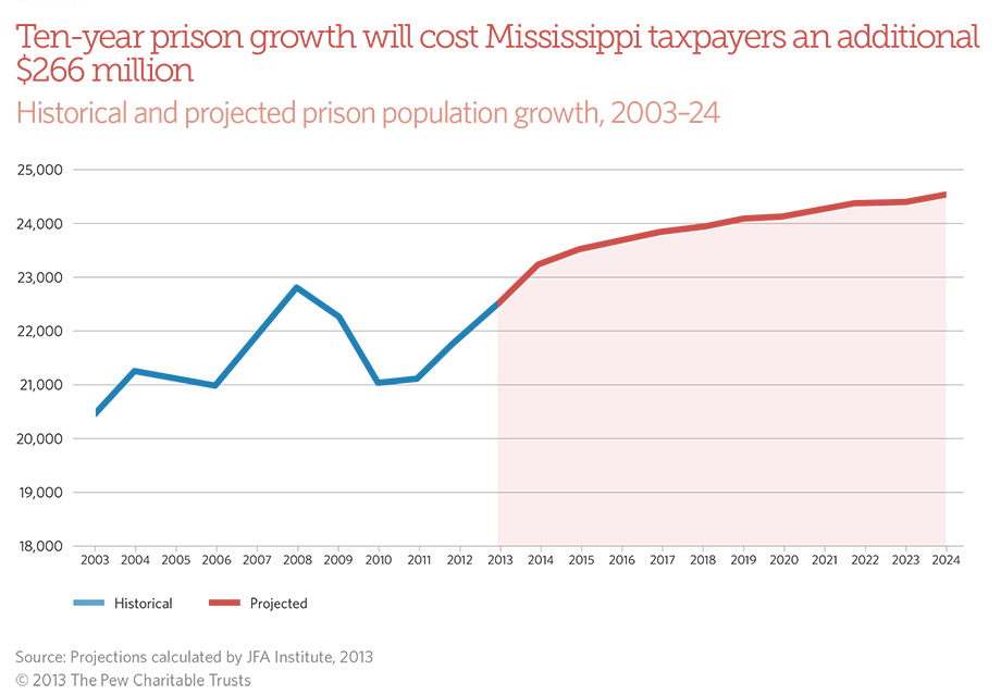 PSPP_Mississippi_figures-1 PSPP_Mississippi_figures-1