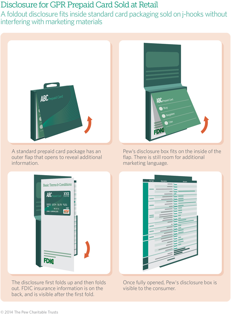 pre-paid-figure3 pre-paid-figure3