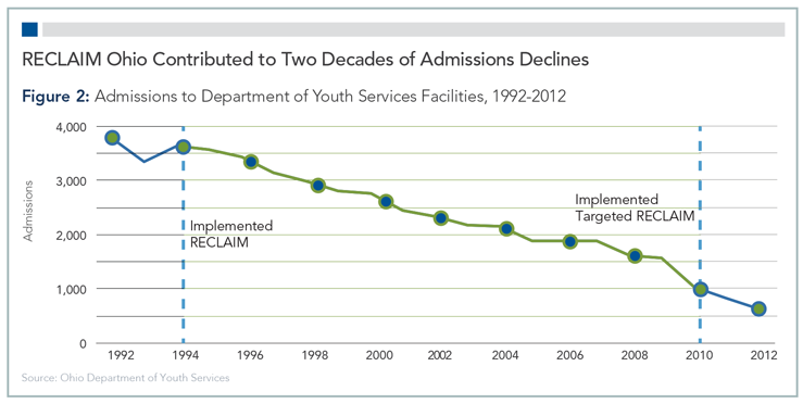 OH-figure2-2 OH-figure2-2