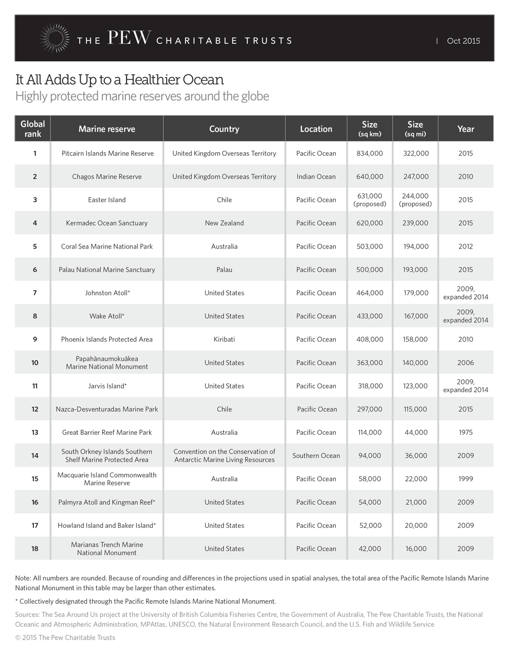 The Cost of Food Service Equipment Needed by North Dakota Schools