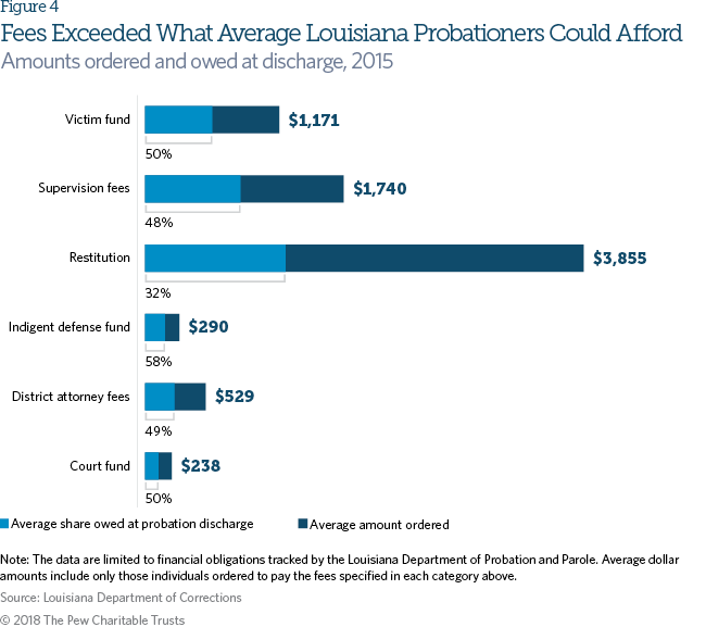 Louisiana criminal justice reforms