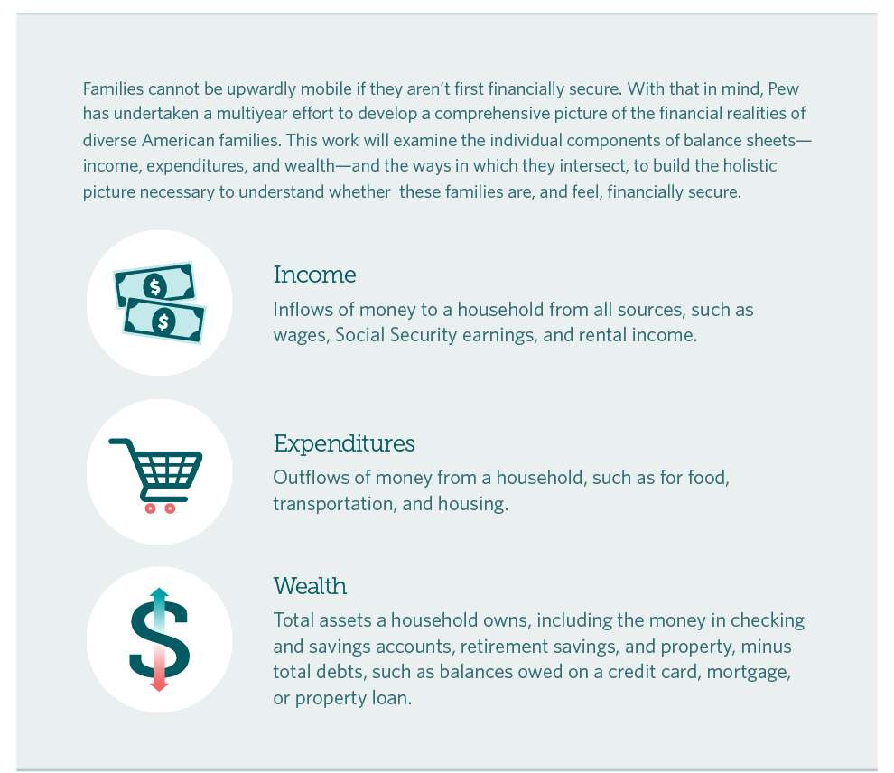 Families cannot be upwardly mobile if they aren’t first financially secure. 