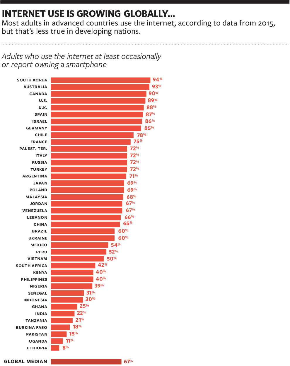 Trend Magazine Summer 2017